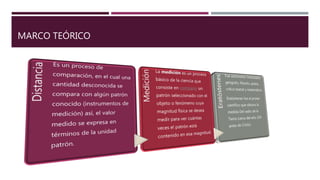 MARCO TEÓRICO
 