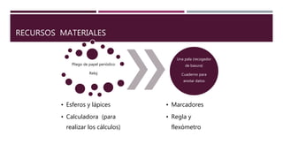 RECURSOS MATERIALES
Pliego de papel periódico
Reloj
• Esferos y lápices
• Calculadora (para
realizar los cálculos)
Una pala (recogedor
de basura)
Cuaderno para
anotar datos
• Marcadores
• Regla y
flexómetro
 