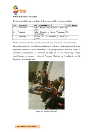 Sobre las Colonias Navideñas

En las comunidades que se instalara de forma temporal las colonias navideñas.

No. Comunidad                      ERC-RESPONSABLE                                        No. de Niñ@s
1   Cuelloloma                     Mario Alcocer (092162437) y Rocío                      80
                                   Ortiz
2      Pompeya                     Esther Morocho y Alicia Yantalema                      90
                                   (081670513)
3      Llugshibug                  Roberta Ati (032606868) y Jaime                        55
                                   Quinche

La tabla muestra las comunidades, responsables y el número de niñ@s para la ejecución de colonias navideñas.

Hasta el momento las tres colonias navideñas se realizarán en la casa comunal de su
respectiva comunidad con el compromiso y la predisposición de apoyo de lideres y
autoridades comunitarios. La población de cada una de las comunidades fueron
sensibilizadas previamente              sobre el Programa Nacional de Erradicación de la
Progresiva de la Mendicidad.




                                       Imagen de la reunión en Cuelloloma




     Por: Xavier Soria Poma
 