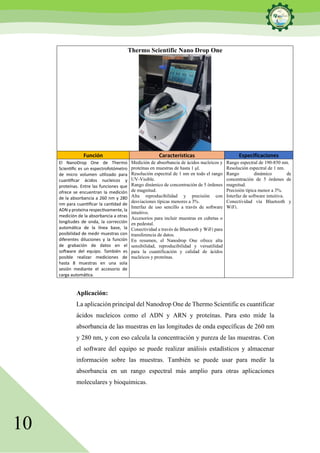 10
Aplicación:
La aplicación principal del Nanodrop One de Thermo Scientific es cuantificar
ácidos nucleicos como el ADN y ARN y proteínas. Para esto mide la
absorbancia de las muestras en las longitudes de onda específicas de 260 nm
y 280 nm, y con eso calcula la concentración y pureza de las muestras. Con
el software del equipo se puede realizar análisis estadísticos y almacenar
información sobre las muestras. También se puede usar para medir la
absorbancia en un rango espectral más amplio para otras aplicaciones
moleculares y bioquímicas.
Thermo Scientific Nano Drop One
Función Características Especificaciones
El NanoDrop One de Thermo
Scientific es un espectrofotómetro
de micro volumen utilizado para
cuantificar ácidos nucleicos y
proteínas. Entre las funciones que
ofrece se encuentran la medición
de la absorbancia a 260 nm y 280
nm para cuantificar la cantidad de
ADN y proteína respectivamente, la
medición de la absorbancia a otras
longitudes de onda, la corrección
automática de la línea base, la
posibilidad de medir muestras con
diferentes diluciones y la función
de grabación de datos en el
software del equipo. También es
posible realizar mediciones de
hasta 8 muestras en una sola
sesión mediante el accesorio de
carga automática.
Medición de absorbancia de ácidos nucleicos y
proteínas en muestras de hasta 1 μl.
Resolución espectral de 1 nm en todo el rango
UV-Visible.
Rango dinámico de concentración de 5 órdenes
de magnitud.
Alta reproducibilidad y precisión con
desviaciones típicas menores a 3%.
Interfaz de uso sencillo a través de software
intuitivo.
Accesorios para incluir muestras en cubetas o
en pedestal.
Conectividad a través de Bluetooth y WiFi para
transferencia de datos.
En resumen, el Nanodrop One ofrece alta
sensibilidad, reproducibilidad y versatilidad
para la cuantificación y calidad de ácidos
nucleicos y proteínas.
Rango espectral de 190-850 nm.
Resolución espectral de 1 nm.
Rango dinámico de
concentración de 5 órdenes de
magnitud.
Precisión típica menor a 3%.
Interfaz de software intuitiva.
Conectividad vía Bluetooth y
WiFi.
 