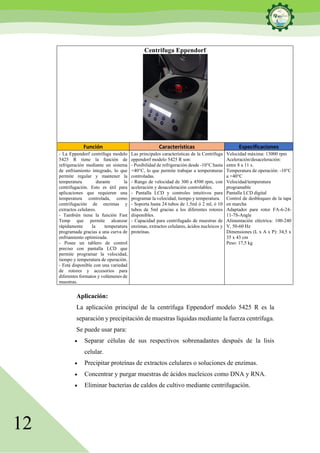 12
Aplicación:
La aplicación principal de la centrífuga Eppendorf modelo 5425 R es la
separación y precipitación de muestras líquidas mediante la fuerza centrífuga.
Se puede usar para:
• Separar células de sus respectivos sobrenadantes después de la lisis
celular.
• Precipitar proteínas de extractos celulares o soluciones de enzimas.
• Concentrar y purgar muestras de ácidos nucleicos como DNA y RNA.
• Eliminar bacterias de caldos de cultivo mediante centrifugación.
Centrifuga Eppendorf
Función Características Especificaciones
- La Eppendorf centrífuga modelo
5425 R tiene la función de
refrigeración mediante un sistema
de enfriamiento integrado, lo que
permite regular y mantener la
temperatura durante la
centrifugación. Esto es útil para
aplicaciones que requieren una
temperatura controlada, como
centrifugación de enzimas y
extractos celulares.
- También tiene la función Fast
Temp que permite alcanzar
rápidamente la temperatura
programada gracias a una curva de
enfriamiento optimizada.
- Posee un tablero de control
preciso con pantalla LCD que
permite programar la velocidad,
tiempo y temperatura de operación.
- Está disponible con una variedad
de rotores y accesorios para
diferentes formatos y volúmenes de
muestras.
Las principales características de la Centrífuga
eppendorf modelo 5425 R son:
- Posibilidad de refrigeración desde -10°C hasta
+40°C, lo que permite trabajar a temperaturas
controladas.
- Rango de velocidad de 300 a 4500 rpm, con
aceleración y desaceleración controlables.
- Pantalla LCD y controles intuitivos para
programar la velocidad, tiempo y temperatura.
- Soporta hasta 24 tubos de 1.5ml ó 2 ml, ó 10
tubos de 5ml gracias a los diferentes rotores
disponibles.
- Capacidad para centrifugado de muestras de
enzimas, extractos celulares, ácidos nucleicos y
proteínas.
Velocidad máxima: 13000 rpm
Aceleración/desaceleración:
entre 8 a 11 s.
Temperatura de operación: -10°C
a +40°C
Velocidad/temperatura
programable
Pantalla LCD digital
Control de desbloqueo de la tapa
en marcha
Adaptador para rotor FA-6-24-
11-7S-Angle
Alimentación eléctrica: 100-240
V, 50-60 Hz
Dimensiones (L x A x P): 34,5 x
35 x 43 cm
Peso: 17,5 kg
 