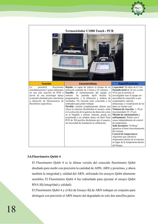 18
3.6.Fluorómetro Qubit 4
El Fluorómetro Qubit 4 es la última versión del conocido fluorómetro Qubit
diseñado para medir con precisión la cantidad de ADN, ARN y proteínas, y ahora
también la integridad y calidad del ARN, utilizando los ensayos Qubit altamente
sensibles. El Fluorómetro Qubit 4 fue rediseñado para ejecutar el ensayo Qubit
RNA IQ (integridad y calidad).
El Fluorómetro Qubit 4 y el Kit de Ensayo IQ de ARN trabajan en conjunto para
distinguir con precisión el ARN intacto del degradado en solo dos sencillos pasos.
Termociclador C1000 Touch - PCR
Función Características Especificaciones
Le permitirá discriminar
simultáneamente 5 genes diferentes
en una sola reacción de PCR a
través de una tecnología óptica
avanzada diseñada para maximizar
a detección de fluorescencia de
fluoróforos específicos.
Rápido: es capaz de reducir el tiempo de un
protocolo estándar de 2 horas a 25 minutos. –
Sencillo: el mantenimiento del equipo es
mínimo. Su pantalla táctil facilita la
programación, y la obtención y análisis de
resultados. No necesita estar conectado a un
ordenador para poder trabajar.
Flexible: sistema completamente abierto que
ofrece la máxima flexibilidad al usuario, tanto
en la selección de la química de detección como
en el fungible a utilizar. Además, puede ser
actualizado a un módulo óptico de Real Time
PCR de 384 pocillos fácilmente por el usuario,
sin necesidad de instalación ni calibración.
Capacidad: 96 tubos de 0.2 ml.
Pantalla táctil de 26 cm a color
VGA que le permite al
investigador usar el equipo sin
necesidad de conectarlo a una
computadora: edición,
almacenaje y visualización de los
datos en tiempo real.
Volumen de reacción: 1- 50 μl
(recomendado 10 -25 μl).
Método de calentamiento y
enfriamiento: Peltier con 6
zonas independientes de control
de temperatura
Sello hermético “O-Ring”
garantiza el buen funcionamiento
del sistema.
Control de temperatura:
Algoritmo que calcula la
temperatura dentro de la muestra
en lugar de la temperatura dentro
del bloque.
 