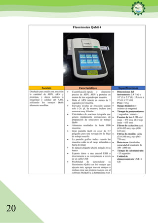 20
Fluorómetro Qubit 4
Función Características Especificaciones
Diseñado para medir con precisión
la cantidad de ADN, ARN y
proteínas, y ahora también la
integridad y calidad del ARN,
utilizando los ensayos Qubit
altamente sensibles.
• Cuantificación rápida y altamente
precisa de ADN, ARN y proteína en
menos de tres segundos por muestra.
• Mide el ARN intacto en menos de 5
segundos por muestra.
• Elevados niveles de precisión usando
solo 1-20. μL de muestra, incluso con
muestras muy diluidas
• Calculadora de reactivos integrada que
genera rápidamente instrucciones de
preparación de soluciones de trabajo
Qubit
• Almacena resultados de hasta 1000
muestras
• Gran pantalla táctil en color de 5,7
pulgadas para una navegación de flujo
de trabajo sencilla
• La pantalla gráfica indica cuando las
muestras están en el rango extendido o
fuera de rango
• El espacio pequeño ahorra espacio en su
banco
• Exporta datos a una unidad USB o
directamente a su computadora a través
de un cable USB
• Posibilidad de personalizar su
fluorómetro Qubit con los ensayos que
ejecuta más, agregar nuevos ensayos o
incluso crear sus propios ensayos con el
software MyQubit y la herramienta web
• Dimensiones del
instrumento: 5.4 "(w) x
10" (l) x 2.2 "(h) (13.6 cm x
25 cm x 5.5 cm)
• Peso: 743 g
• Rango dinámico: 5
órdenes de magnitud
• Tiempo de procesamiento:
≤ segundos / muestra
• Fuentes de luz: LED azul
(máx ~ 470 nm), LED rojo
(máx ~ 635 nm)
• Filtros de excitación: azul
(430-495 nm), rojo (600-
645 nm)
• Filtros de emisión: verde
(510-580 nm), rojo (665-
720 nm)
• Detectores: fotodiodos,
capacidad de medición de
300-1,000 nm
• Tiempo de calentamiento:
<35 segundos
• Unidad de
almacenamiento USB: 4
GB
 