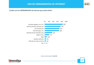 USO DE HERRAMIENTAS DE INTERNET

¿Cuáles son las HERRAMIENTAS de internet que usted utiliza?




                                                              0%        20%         40%   60%    80%     100%

                           Buscadores (google terra etc.)
                                      (google, terra, etc )                                             84%
                        Redes Sociales (hi5, facebook, etc)                                       74%
                                        Correo electrónico                                      69%
                                    Chat (messenger, etc)                                       68%
                        Reproducción d contenidos como…
                        R    d ió de      t id                                      35%
                                           Juegos en línea                    21%
                                                     Blogs              10%
                                     Llamadas telefónicas           6%
                           Web sites de compra‐venta de …           6%
                                                      Otro         1%




                                                     Base de entrevistados: Total 301


                                                                                                                13
 