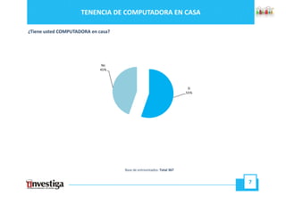 TENENCIA DE COMPUTADORA EN CASA

¿Tiene usted COMPUTADORA en casa?




                              No
                             45%




                                                                        Sí
                                                                       55%




                                    Base de entrevistados: Total 367


                                                                             7
 
