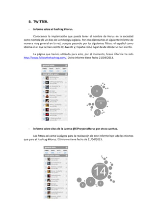 B. TWITTER.(
+
! Informe(sobre(el(hashtag(#horus.(
+
Conocemos+ la+ implantación+ que+ pueda+ tener+ el+ nombre+ de+ Horus+ en+ la+ sociedad+
como+nombre+de+un+dios+de+la+mitología+egipcia.+Por+ello+planteamos+el+siguiente+informe+de+
manera+muy+general+en+la+red,+aunque+pasando+por+los+siguientes+filtros:+el+español+como+
idioma+en+el+que+se+han+escrito+los+tweets+y;+España+como+lugar+desde+donde+se+han+escrito.++
+
La+página+que+hemos+utilizado+para+este,+por+el+momento,+breve+informe+ha+sido+
http://www.followthehashtag.com/.+Dicho+informe+tiene+fecha+21/04/2013.+
+
+
+
+
+
+
+
+
+
+
+
+
+
+
+
+
+
+
+
! Informe(sobre(citas(de(la(cuenta(@ElProyectoHorus(por(otras(cuentas.(
+
Los+filtros+así+como+la+página+para+la+realización+de+este+informe+han+sido+los+mismos+
que+para+el+hashtag+#Horus.+El+informe+tiene+fecha+de+21/04/2013.+
+
+
 