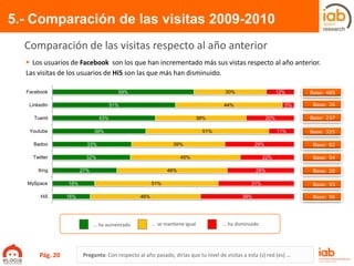 5.- Comparación de las visitas 2009-2010
Pregunta: Con respecto al año pasado, dirías que tu nivel de visitas a esta (s) r...