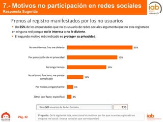 7.- Motivos no participación en redes sociales
Respuesta Sugerida
Pregunta: De la siguiente lista, selecciona los motivos por los que no estas registrado en
ninguna red social. (marca todas las que correspondan)
Frenos al registro manifestados por los no usuarios
235Base NO usuarios de Redes Sociales
65%
50%
39%
16%
6%
4%
No me interesa / no me divierte
Por proteccción de mi privacidad
No tengo tiempo
No sé como funciona, me parece
complicado
Por miedo a engancharme
Otros (por favor, especifica)
 Un 65% de los encuestados que no es usuario de redes sociales argumenta que no esta registrado
en ninguna red porque no le interesa o no le divierte.
 El segundo motivo más indicado es proteger su privacidad.
Pág. 32
 