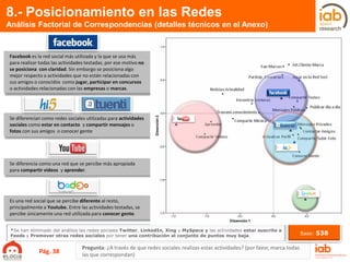 Se diferencia como una red que se percibe más apropiada
para compartir videos y aprender.
Es una red social que se percibe diferente al resto,
principalmente a Youtube. Entre las actividades testadas, se
percibe únicamente una red utilizada para conocer gente.
Facebook es la red social más utilizada y la que se usa más
para realizar todas las actividades testadas, por ese motivo no
se posiciona con claridad. Sin embargo se posiciona algo
mejor respecto a actividades que no están relacionadas con
sus amigos o conocidos como jugar, participar en concursos
o actividades relacionadas con las empresas o marcas.
Se diferencian como redes sociales utilizadas para actividades
sociales como estar en contacto y compartir mensajes o
fotos con sus amigos o conocer gente
8.- Posicionamiento en las Redes
Análisis Factorial de Correspondencias (detalles técnicos en el Anexo)
Pregunta: ¿A través de que redes sociales realizas estas actividades? (por favor, marca todas
las que correspondan)
*Se han eliminado del análisis las redes sociales Twitter, LinkedIn, Xing y MySpace y las actividades estar suscrito a
Feeds y Promover otras redes sociales por tener una contribución al conjunto de puntos muy baja. Base: 538
Pág. 38
 