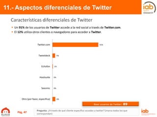 11.- Aspectos diferenciales de Twitter
Pregunta: ¿A través de qué cliente específico accedes a twitter? (marca todos los que
correspondan)
Características diferenciales de Twitter
 Un 91% de los usuarios de Twitter accede a la red social a través de Twitter.com.
 El 12% utiliza otros clientes o navegadores para acceder a Twitter.
Base usuarios de Twitter: 89
91%
5%
1%
0%
0%
6%
Twitter.com
Tweetdeck
Echofon
Hootsuite
Seesmic
Otro (por favor, especifica)
Pág. 47
 