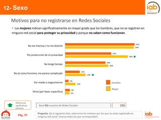 12- Sexo
Pregunta: De la siguiente lista, selecciona los motivos por los que no estas registrado en
ninguna red social. (marca todas las que correspondan)
Motivos para no registrarse en Redes Sociales
 Las mujeres indican significativamente en mayor grado que los hombres, que no se registran en
ninguna red social para proteger su privacidad y porque no saben como funcionan.
Diferencias
significativas
positivas
65%
43%
38%
14%
3%
4%
64%
58%
40%
19%
10%
4%
No me interesa / no me divierte
Por proteccción de mi privacidad
No tengo tiempo
No sé como funciona, me parece complicado
Por miedo a engancharme
Otros (por favor, especifica)
Hombre
Mujer
235Base NO usuarios de Redes Sociales
Pág. 57
 