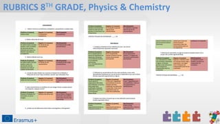 RUBRICS 8TH GRADE, Physics & Chemistry
 