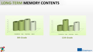 LONG-TERM MEMORY CONTENTS
11th Grade8th Grade
 
