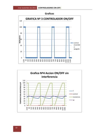 Informe resultados control on off | DOCX