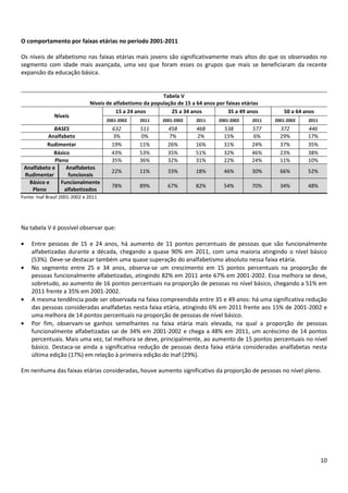 10
O comportamento por faixas etárias no período 2001-2011
Os níveis de alfabetismo nas faixas etárias mais jovens são significativamente mais altos do que os observados no
segmento com idade mais avançada, uma vez que foram esses os grupos que mais se beneficiaram da recente
expansão da educação básica.
Tabela V
Níveis de alfabetismo da população de 15 a 64 anos por faixas etárias
Níveis
15 a 24 anos 25 a 34 anos 35 a 49 anos 50 a 64 anos
2001-2002 2011 2001-2002 2011 2001-2002 2011 2001-2002 2011
BASES 632 511 458 468 538 577 372 446
Analfabeto 3% 0% 7% 2% 15% 6% 29% 17%
Rudimentar 19% 11% 26% 16% 31% 24% 37% 35%
Básico 43% 53% 35% 51% 32% 46% 23% 38%
Pleno 35% 36% 32% 31% 22% 24% 11% 10%
Analfabeto e
Rudimentar
Analfabetos
funcionais
22% 11% 33% 18% 46% 30% 66% 52%
Básico e
Pleno
Funcionalmente
alfabetizados
78% 89% 67% 82% 54% 70% 34% 48%
Fonte: Inaf Brasil 2001-2002 e 2011
Na tabela V é possível observar que:
Entre pessoas de 15 e 24 anos, há aumento de 11 pontos percentuais de pessoas que são funcionalmente
alfabetizadas durante a década, chegando a quase 90% em 2011, com uma maioria atingindo o nível básico
(53%). Deve-se destacar também uma quase superação do analfabetismo absoluto nessa faixa etária.
No segmento entre 25 e 34 anos, observa-se um crescimento em 15 pontos percentuais na proporção de
pessoas funcionalmente alfabetizadas, atingindo 82% em 2011 ante 67% em 2001-2002. Essa melhora se deve,
sobretudo, ao aumento de 16 pontos percentuais na proporção de pessoas no nível básico, chegando a 51% em
2011 frente a 35% em 2001-2002.
A mesma tendência pode ser observada na faixa compreendida entre 35 e 49 anos: há uma significativa redução
das pessoas consideradas analfabetas nesta faixa etária, atingindo 6% em 2011 frente aos 15% de 2001-2002 e
uma melhora de 14 pontos percentuais na proporção de pessoas de nível básico.
Por fim, observam-se ganhos semelhantes na faixa etária mais elevada, na qual a proporção de pessoas
funcionalmente alfabetizadas sai de 34% em 2001-2002 e chega a 48% em 2011, um acréscimo de 14 pontos
percentuais. Mais uma vez, tal melhora se deve, principalmente, ao aumento de 15 pontos percentuais no nível
básico. Destaca-se ainda a significativa redução de pessoas desta faixa etária consideradas analfabetas nesta
última edição (17%) em relação à primeira edição do Inaf (29%).
Em nenhuma das faixas etárias consideradas, houve aumento significativo da proporção de pessoas no nível pleno.
 