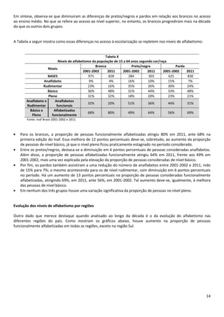 14
Em síntese, observa-se que diminuiram as diferenças de pretos/negros e pardos em relação aos brancos no acesso
ao ensino médio. No que se refere ao acesso ao nível superior, no entanto, os brancos progrediram mais na década
do que os outros dois grupos.
A Tabela a seguir mostra como essas diferenças no acesso à escolarização se repletem nos níveis de alfabetismo:
Tabela X
Níveis de alfabetismo da população de 15 a 64 anos segundo cor/raça
Níveis
Branca Preta/negra Parda
2001-2002 2011 2001-2002 2011 2001-2002 2011
BASES 975 828 284 303 625 830
Analfabeto 9% 4% 16% 10% 15% 7%
Rudimentar 23% 16% 35% 26% 30% 24%
Básico 36% 48% 31% 44% 33% 48%
Pleno 31% 32% 18% 20% 23% 21%
Analfabeto e
Rudimentar
Analfabetos
funcionais
32% 20% 51% 36% 44% 31%
Básico e
Pleno
Alfabetizados
funcionalmente
68% 80% 49% 64% 56% 69%
Fonte: Inaf Brasil 2001-2002 e 2011
Para os brancos, a proporção de pessoas funcionalmente alfabetizadas atingiu 80% em 2011, ante 68% na
primeira edição do Inaf. Essa melhora de 12 pontos percentuais deve-se, sobretudo, ao aumento da proporção
de pessoas de nível básico, já que o nível pleno ficou praticamente estagnado no período considerado.
Entre os pretos/negros, destaca-se a diminuição em 6 pontos percentuais de pessoas consideradas analfabetas.
Além disso, a proporção de pessoas alfabetizadas funcionalmente atingiu 64% em 2011, frente aos 49% em
2001-2002, mais uma vez explicada pela elevação da proporção de pessoas consideradas de nível básico.
Por fim, os pardos também assistiram a uma redução do número de analfabetos entre 2001-2002 e 2011, indo
de 15% para 7%; o mesmo acontecendo para os de nível rudimentar, com diminuição em 6 pontos percentuais
no período. Há um aumento de 13 pontos percentuais na proporção de pessoas consideradas funcionalmente
alfabetizadas, atingindo 69%, em 2011, ante 56%, em 2001-2002. Tal aumento deve-se, igualmente, à melhora
das pessoas de nível básico.
Em nenhum dos três grupos houve uma variação significativa da proporção de pessoas no nível pleno.
Evolução dos níveis de alfabetismo por regiões
Outro dado que merece destaque quando analisado ao longo da década é o da evolução do alfabetismo nas
diferentes regiões do país. Como mostram os gráficos abaixo, houve aumento na proporção de pessoas
funcionalmente alfabetizadas em todas as regiões, exceto na região Sul.
 
