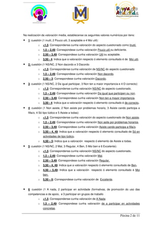 Na realización da valoración media, establecense os seguintes valores numéricos por itens:
   1: cuestión (1 inutil, 2 Pouco util, 3 aceptable e 4 Moi util):
           o    <1,5: Correspondense cunha valoración do aspecto cuestionado como Inutil.
           o    1,5 – 2,49: Correspondese cunha valoración Pouco util ou deficiente.
           o    2,50 – 3,49: Correspondese cunha valoración Util ou aceptable.
           o    3,50 - 4: Indica que a valoración respecto ó elemento consultado é de Moi util.
   2: cuestión (1 NS/NC, 2 Non dacordo e 3 Dacordo
           o    <1,5: Correspondense cunha valoración de NS/NC do aspecto cuestionado
           o    1,5 – 2,49: Correspondese cunha valoración Non dacordo.
           o    2,50 – 3: Correspondese cunha valoración Dacordo.
   3: cuestión (1 NS/NC, 2 Da igual participar, 3 Non ten a maior importancia e 4 O correcto):
           o    <1,5: Correspondense cunha valoración NS/NC do aspecto cuestionado.
           o    1,5 – 2,49: Correspondese cunha valoración Da igual que participen ou non.
           o    2,50 – 3,49: Correspondese cunha valoración Non ten a mayor importancia.
           o    3,50 - 4: Indica que a valoración respecto ó elemento consultado é de correcto.
   4: cuestión (1 Non asiste, 2 Non asiste por problemas horario, 3 Asiste cando participa a
   filla/o, 4 Só tipo lúdico e 5 Asiste a todas):
           o    <1,5: Correspondense cunha valoración do aspecto cuestionado de Non asiste.
           o    1,5 – 2,49: Correspondese cunha valoración Non asite por problemas horarios.
           o    2,50 – 3,49: Correspondese cunha valoración Asiste cando participa a filla/o.
           o    3,50 – 4, 49: Indica que a valoración respecto ó elemento consultado de Só en
                actividades de tipo lúdico.
           o    4,50 – 5: Indica que a valoración respecto ó elemento de Asiste a todas.
   5: cuestión (1 NS/NC, 2 Mal, 3 Regular, 4 Ben, 5 Moi ben e 6 Excelente):
           o    <1,5: Correspondense cunha valoración NS/NC do aspecto cuestionado.
           o    1,5 – 2,49: Correspondese cunha valoración Mal.
           o    2,50 – 3,49: Correspondese cunha valoración Regular.
           o    3,50 – 4, 49: Indica que a valoración respecto ó elemento consultado de Ben.
           o    4,50 – 5,49: Indica que a valoración respecto ó elemento consultado é Moi
                ben.
           o    5,50 – 6: Correspondese cunha valoración de Excelente.


   6: cuestión (1 A nada, 2 participar en actividade (formativas, de promoción do uso das
   competencias e de apoio, e 3 participar en grupos de traballo
           o    <1,5: Correspondense cunha valoración de A Nada
           o    1,5 – 2,49: Correspondese cunha valoración de a participar en actividades
                concretas.

                                                                               Páxina 2 de 11
 