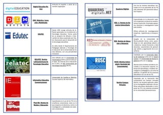 Digital Education Review

Artículos en español, a pesar de su
nombre anglosajón.

Quaderns Digitals

RED_U. Revista de Docencia Universitaria

DIM. Didáctica, Innvación y Multimedia

EDUTEC

Desde 1995 recoge artículos de reflexión generados en el ámbito de la
Tecnología Educativa. Forma parte
de un proyecto de difusión e intercambio de ideas auspiciado por Edutec (Asociación para el desarrollo de
la tecnología educativa).

Uno de las revistas educativas centradas en el uso educativo de las TIC
más veteranas del panorama educativo hispano.

Especializada en la educación superior en general y la docencia universitaria en particular. Orientada a gestores, docentes e investigadores sobre
este ámbito.
Ofrece artículos de investigaciones
empíricas, experiencias e innovaciones.

RED. Revista de Educación a Distancia

Se edita desde el Departamento de
Pedagogía Aplicada y Psicología de
la Educación de la Universidad de las
Islas Baleares, con una periodicidad
trimestral.

RELATEC Revista
Latinoamericana de
Tecnología Educativa

Informatica Educativa
Comunicaciones

Pixel-Bit. Revista de
Medios y Educación

Esta editada por la Universidad de
Extremadura (UEX) y patrocinada por
el Dpto. de Ciencias de la Educación
de la UEX y la Red Universitaria de
Tecnología Educativa (RUTE).

RUSC (Revista Universidad y Sociedad del
Conocimiento)

Universidad de Castilla-La Mancha:
Escuela Superior de Informática.

Revista Campus
Virtuales

Espcializada en el uso de las TIC en la
enseñanza universitaria, tanto en lo
que respecta a la docencia, como a la
investigación y actividades de extensión universitaria.

Surgida en la Universidad de
Murcia,aborda temas como aprendizaje en red, aprendizaje abierto y
a distancia, nuevas funciones y roles
docentes, característica de aprendizaje adulto y organización de la enseñanza.
Coeditada por la Universitat Oberta de Catalunya junto con su eLearn
Center y la Universidad de Nueva Inglaterra junto con su DeHub.
Aborda varios ámbitos temáticos vinculados a la educación superior, sistemas de aprendizaje y modelos tecnológicos y pedagógicos, así como las
políticas y la gestión de los procesos
educativos con uso de las TIC.
Impulsada por la Asociación Red
Universitaria de Campus Virtuales
(RUCV). De reciente aparición, publicó un monográfico dedicado a las políticas educativas destinadas a incorporar las TIC a los sistemas escolares
en la comunidad iberoamericana.

 
