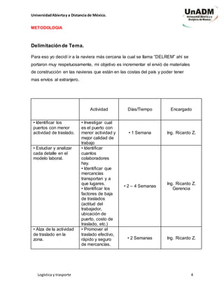 UniversidadAbiertay a Distancia de México.
Logística y trasporte 4
METODOLOGIA
Delimitación de Tema.
Para eso yo decidí ir a la naviera más cercana la cual se llama “DELREM” ahí se
portaron muy respetuosamente, mi objetivo es incrementar el envió de materiales
de construcción en las navieras que están en las costas del país y poder tener
mas envíos al extranjero.
Actividad Días/Tiempo Encargado
• Identificar los
puertos con menor
actividad de traslado.
• Investigar cual
es el puerto con
menor actividad y
mejor calidad de
trabajo
• 1 Semana Ing. Ricardo Z.
• Estudiar y analizar
cada detalle en el
modelo laboral.
• Identificar
cuantos
colaboradores
hay.
• Identificar que
mercancías
transportan y a
que lugares.
• Identificar los
factores de baja
de traslados
(actitud del
trabajador,
ubicación de
puerto, costo de
traslado, etc.)
• 2 – 4 Semanas
Ing. Ricardo Z.
Gerencia
• Alza de la actividad
de traslado en la
zona.
• Promover el
traslado efectivo,
rápido y seguro
de mercancías.
• 2 Semanas Ing. Ricardo Z.
 