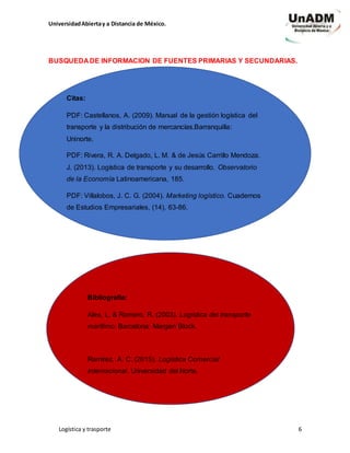 UniversidadAbiertay a Distancia de México.
Logística y trasporte 6
BUSQUEDA DE INFORMACION DE FUENTES PRIMARIAS Y SECUNDARIAS.
Citas:
PDF: Castellanos, A. (2009). Manual de la gestión logística del
transporte y la distribución de mercancías.Barranquilla:
Uninorte.
PDF: Rivera, R. A. Delgado, L. M. & de Jesús Carrillo Mendoza.
J. (2013). Logística de transporte y su desarrollo. Observatorio
de la Economía Latinoamericana, 185.
PDF: Villalobos, J. C. G. (2004). Marketing logístico. Cuadernos
de Estudios Empresariales, (14), 63-86.
PDF: Ramírez, A. C. (2015). Logística Comercial Internacional.
Universidad del Norte.
Bibliografía:
Alex, L, & Romero, R. (2003). Logística del transporte
marítimo. Barcelona: Margen Block.
Ramírez, A. C. (2015). Logística Comercial
Internacional. Universidad del Norte.
 