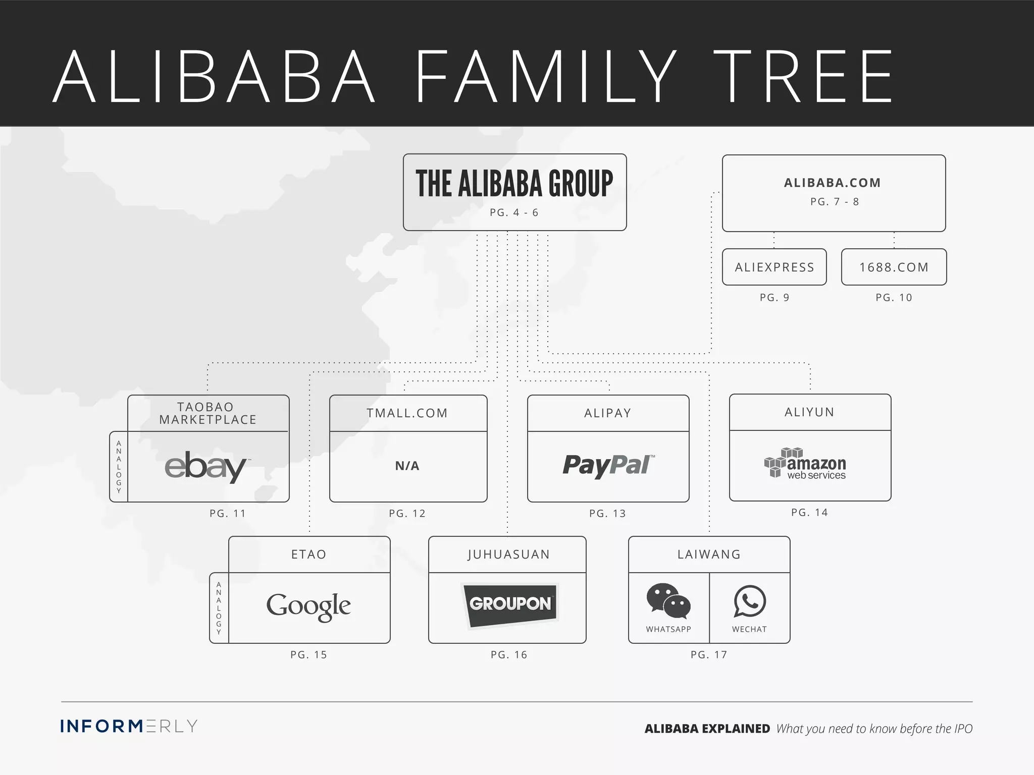 The Alibaba Group Explained | PDF