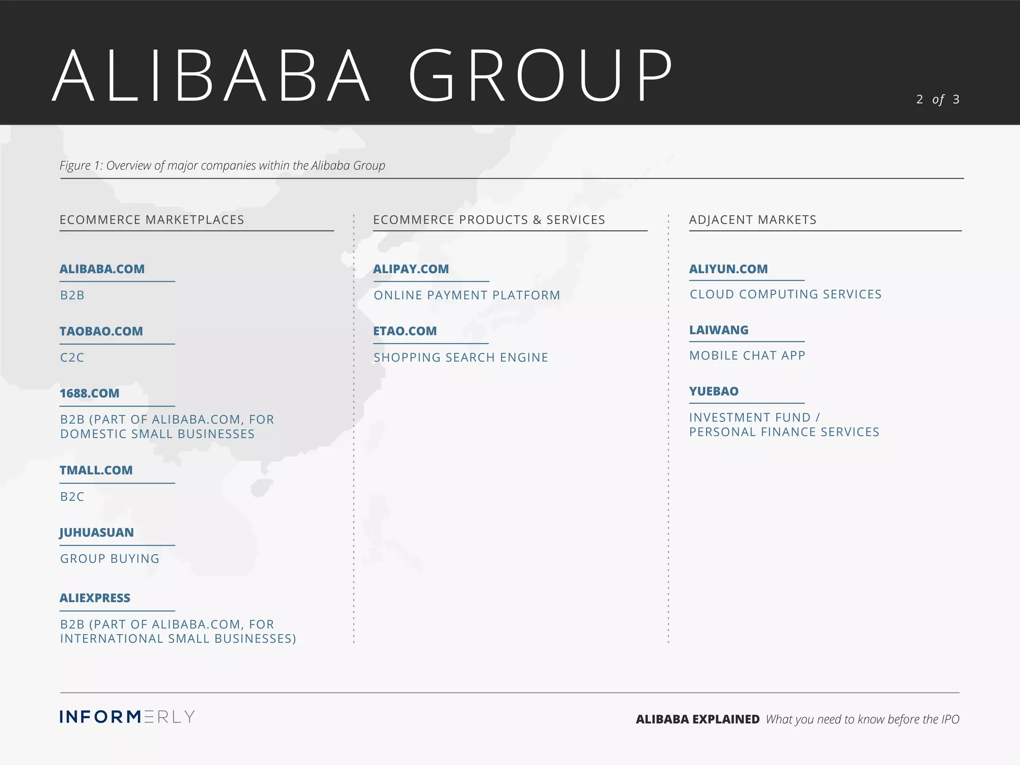 The Alibaba Group Explained | PDF