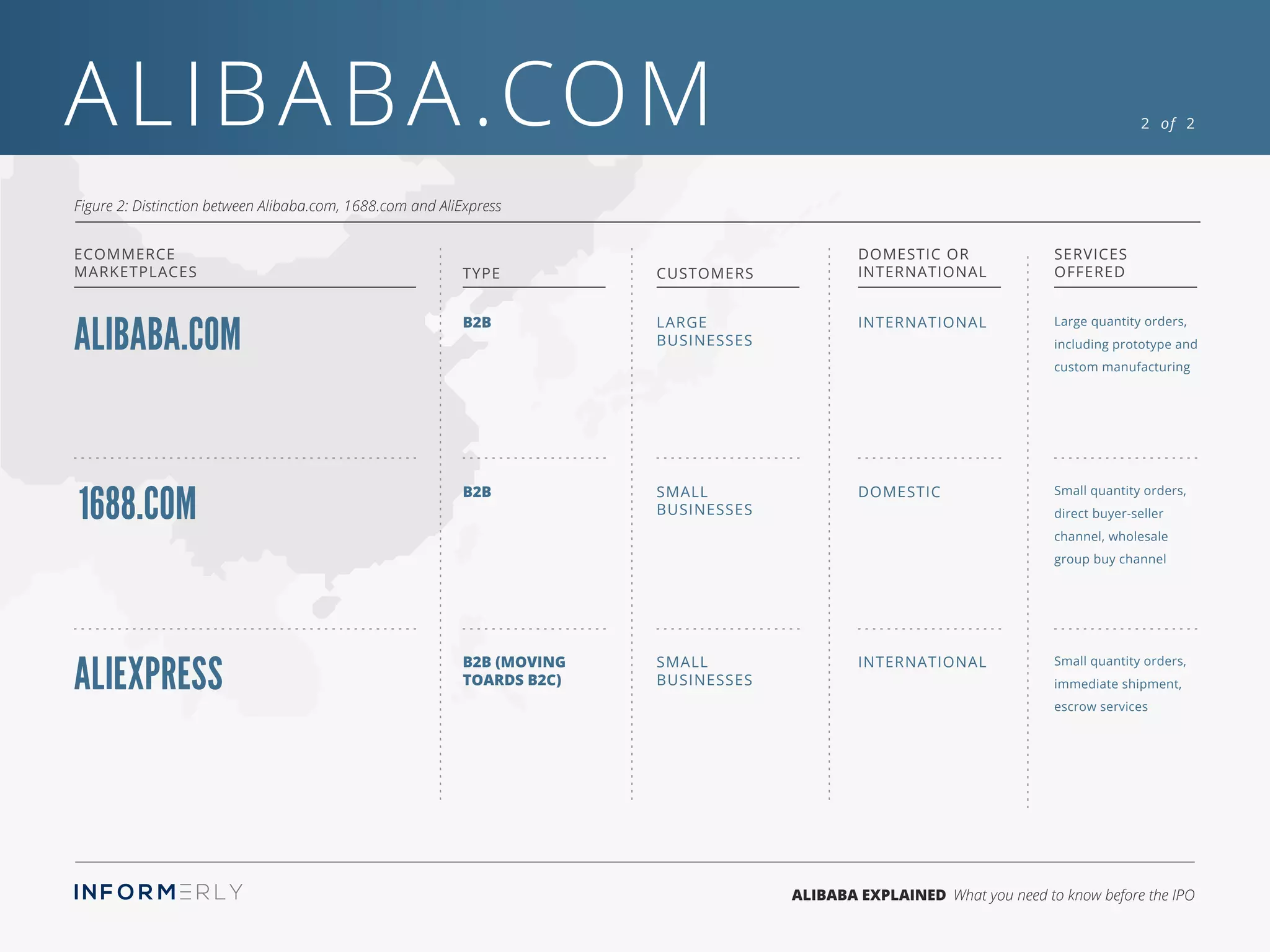 The Alibaba Group Explained | PDF