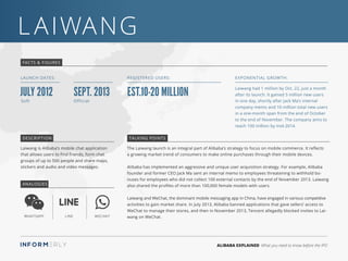 ALIBABA EXPLAINED What you need to know before the IPO
L AIWANG
The Laiwang launch is an integral part of Alibaba’s strategy to focus on mobile commerce. It reflects
a growing market trend of consumers to make online purchases through their mobile devices.
Alibaba has implemented an aggressive and unique user acquisition strategy. For example, Alibaba
founder and former CEO Jack Ma sent an internal memo to employees threatening to withhold bo-
nuses for employees who did not collect 100 external contacts by the end of November 2013. Laiwang
also shared the profiles of more than 100,000 female models with users.
Laiwang and WeChat, the dominant mobile messaging app in China, have engaged in various competitive
activities to gain market share. In July 2013, Alibaba banned applications that gave sellers’ access to
WeChat to manage their stores, and then in November 2013, Tencent allegedly blocked invites to Lai-
wang on WeChat.
Laiwang had 1 million by Oct. 22, just a month
after its launch. It gained 5 million new users
in one day, shortly after Jack Ma’s internal
company memo and 10 million total new users
in a one-month span from the end of October
to the end of November. The company aims to
reach 100 million by mid-2014.
Laiwang is Alibaba’s mobile chat application
that allows users to find friends, form chat
groups of up to 500 people and share maps,
stickers and audio and video messages.
FACTS & FIGURES
LAUNCH DATES:
Soft Official
REGISTERED USERS: EXPONENTIAL GROWTH:
DESCRIPTION TALKING POINTS
Est.10-20 millionJuly 2012 Sept. 2013
ANALOGIES
WHATSAPP LINE WECHAT
 