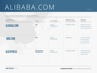 ALIBABA EXPLAINED What you need to know before the IPO
ALIBABA.COM 2 of 2
Figure 2: Distinction between Alibaba.com, 1688.com and AliExpress
ECOMMERCE
MARKETPLACES
DOMESTIC OR
INTERNATIONAL
SERVICES
OFFEREDTYPE CUSTOMERS
Large
businesses
INTERNATIONAL
INTERNATIONAL
DOMESTICSmall
businesses
Small
businesses
B2B
B2B
B2B (Moving
toards b2c)
ALIBABA.COM
1688.com
ALIEXPRESS
Large quantity orders,
including prototype and
custom manufacturing
Small quantity orders,
direct buyer-seller
channel, wholesale
group buy channel
Small quantity orders,
immediate shipment,
escrow services
 