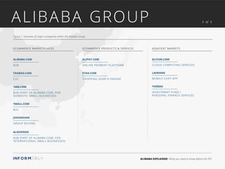ALIBABA EXPLAINED What you need to know before the IPO
ALIBABA GROUP
ECOMMERCE MARKETPLACES ADJACENT MARKETSECOMMERCE PRODUCTS & SERVICES
2 of 3
Figure 1: Overview of major companies within the Alibaba Group
B2B
ALIBABA.COM
CLOUD COMPUTING SERVICES
ALIYUN.COM
Online Payment Platform
Alipay.com
B2C
TMALL.COM
GROUP BUYING
Juhuasuan
B2B (PART OF ALIBABA.COM, FOR
INTERNATIONAL SMALL BUSINESSES)
ALIEXPRESS
C2C
TAOBAO.COM
Mobile Chat APP
LAIWANG
Shopping search engine
ETAO.COM
B2B (Part of Alibaba.com, for
domestic small businesses
1688.com
Investment fund /
personal finance services
YUEBAO
 