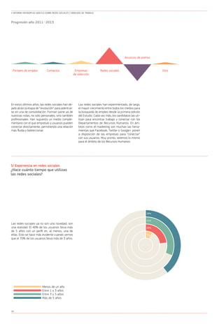 II Informe Infoempleo - Adecco sobre Redes Sociales y Mercado de Trabajo en España #empleoyredes Slide 18