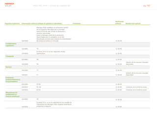 Informe RSC 2014 | 10 Índice de contenido GRI pág. 100
ABENGOA
SOLAR
Aspectos materiales Información sobre el enfoque de gestión e indicadores Omisiones
Verificación
externa Nombre del capítulo
G4-EN28
Abengoa Solar establece un exhaustivo control
de los impactos derivados de su actividad
hasta el final de vida útil de los productos y
servicios que provee.
Dada la tipología verde de los productos
desarrollados por la compañía, no se han
identificado acciones para mejorar la sostenibilidad
del producto puesto en mercado.       Sí, 82-83
Cumplimiento
regulatorio
G4-DMA 79     Sí, 82-83
G4-EN29
Durante 2014 no se han registrado multas
significativas.     Sí, 82-83
Transporte
G4-DMA 78       Sí, 82-83  
G4-EN30 78       Sí, 82-83
Gestión de los recursos naturales
disponibles
General
G4-DMA 77       Sí, 82-83  
G4-EN31 77       Sí, 82-83
Gestión de los recursos naturales
disponibles
Evaluación
medioambiental de
los proveedores
G4-DMA 53-56       Sí, 82-83  
G4-EN32 55, 56       Sí, 82-83 Conectar con el entorno social
G4-EN33 53,54       Sí, 82-83 Conectar con el entorno social
Mecanismos de
reclamación en
materia ambiental
G4-DMA 79       Sí, 82-83  
G4-EN34
Durante 2014, no se ha registrado en los canales de
información de Abengoa Solar ninguna reclamación
ambiental al respecto.       Sí, 82-83  
 