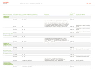Informe RSC 2014 | 10 Índice de contenido GRI pág. 102
ABENGOA
SOLAR
Aspectos materiales Información sobre el enfoque de gestión e indicadores Omisiones
Verificación
externa Nombre del capítulo
Capacitación
y educación
G4-DMA 42, 43, 44       Sí, 82-83  
G4-LA9 42
Actualmente no disponible la información desglosada por
género. La organización está desarrollando sus Sistemas de
gestión de información de sostenibilidad (SIGS) para disponer
de la información desagregada por género en el próximo año.
La información agregada puede identificarse en el informe
Anual de Abengoa, que es de aplicación a Abengoa Solar. Sí, 82-83
Apuesta por el talento de nuestro
equipo
G4-LA10 43, 44       Sí, 82-83
Apuesta por el talento de nuestro
equipo
G4-LA11 44       Sí, 82-83
Apuesta por el talento de nuestro
equipo
Diversidad e igualdad
de oportunidades
G4-DMA 39, 44       Sí, 82-83  
G4-LA12 40, 45, 46
No es aplicable para Abengoa Solar porque el órgano
de gobierno aplicable a la compañía es el propio de la
matriz, Abengoa, S.A. Se puede consultar en el Informe de
Abengoa, S.A, página 54. Sí, 82-83  
Igualdad de
retribución entre
hombres y mujeres
G4-DMA 46       Sí, 82-83  
G4-LA13 46       Sí, 82-83 Conectar con el entorno social
Evaluación de las
prácticas laborales
de los proveedores
G4-DMA 55, 56       Sí, 82-83  
G4-LA14 55, 56       Sí, 82-83 Conectar con el entorno social
G4-LA15 120 (IRSC de Abengoa)
Esta información no es aplicable porque es un
procedimiento aplicado de forma corporativa. Está
disponible en el informe de RSC de Abengoa. Sí, 82-83 IRSC de Abengoa
Mecanismos de
reclamación sobre
las prácticas laborales
G4-DMA 108 (IRSC de Abengoa)       Sí, 82-83  
 