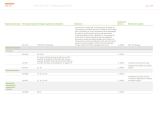 Informe RSC 2014 | 10 Índice de contenido GRI pág. 103
ABENGOA
SOLAR
Aspectos materiales Información sobre el enfoque de gestión e indicadores Omisiones
Verificación
externa Nombre del capítulo
G4-LA16 108 (IRSC de Abengoa)
Actualmente no disponible. El procedimiento de gestión de
reclamaciones en materia laboral es considerado muy sensible
para la compañía, por lo que actualmente tiene desarrollados
los sistemas de información para que sean gestionados
únicamente desde la matriz, Abengoa S.A. La organización
lo incluirá en el próximo reporte ya que está trabajando
para que los grupos de negocios puedan tener acceso a la
información en la próxima publicación. Para más información,
puede consultarse la página 108 del informe de Abengoa,
S.A que incluye información agregada de la matriz. Sí, 82-83 IRSC de Abengoa
Derechos humanos
Inversión
G4-DMA 42,45,54.       Sí, 82-83  
G4-HR1
No se han realizado durante el ejercicio de 2014
acuerdos de inversión significativos que incluyan
cláusulas de DDHH. Para más información sobre los
acuerdos firmados con proveedores, ver página 54.     Sí, 82-83 Conectar con el entorno social
G4-HR2 42, 45       Sí, 82-83
Apuesta por el talento de nuestro
equipo
No discriminación
G4-DMA 32, 33, 45, 46       Sí, 82-83  
G4-HR3 32, 33, 45, 46       Sí, 82-83
Transparencia y lucha contra la
corrupción, Apuesta por el talento
de nuestro equipo
Libertad de
asosciación y
negociación
colectiva
G4-DMA 48,55     Sí, 82-83
 