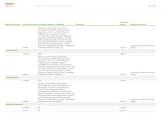 Informe RSC 2014 | 10 Índice de contenido GRI pág. 104
ABENGOA
SOLAR
Aspectos materiales Información sobre el enfoque de gestión e indicadores Omisiones
Verificación
externa Nombre del capítulo
G4-HR4
Abengoa está firmemente comprometida
con el respeto a los DDHH, tanto dentro de la
organización, como en su área de influencia.
En 2014, no se han registrado quejas ni
inucmplimientos relacionadas con la libertad de
asociación y el derecho de acogerse a convenios
colectivos de los empleados o área de influencia.
Para más información sobre la política de DDHH
de la compañia ver página 48 y para consultar
información adicional sobre el análisis a proveedores
en materia de DDHH ver página 55.     Sí, 82-83
Apuesta por el talento de nuestro
equipo
Trabajo infantil
G4-DMA 45,55     Sí, 82-83  
G4-HR5
Abengoa está firmemente comprometida
con el respeto a los DDHH, tanto dentro de la
organización, como en su área de influencia.
En 2014, no se han registrado quejas ni
incumplimientos relacionadas con la explotación
infantil en empleados o área de influencia. Para más
información sobre la política de Derechos Humanos
de la compañia ver página 45 y para consultar
información adicional sobre el análisis a proveedores
en materia de DDHH ver página 55.     Sí, 82-83
Apuesta por el talento de nuestro
equipo
Trabajo forzoso
G4-DMA 45,55     Sí, 82-83  
G4-HR6
Abengoa está firmemente comprometida
con el respeto a los DDHH, tanto dentro de la
organización, como en su área de influencia.
En 2014, no se han registrado quejas ni
incumplimientos relacionadas con la explotación
infantil en empleados o área de influencia. Para más
información sobre la política de Derechos Humanos
de la compañia ver página 45 y para consultar
información adicional sobre el análisis a proveedores
en materia de DDHH ver página 55.     Sí, 82-83
Apuesta por el talento de nuestro
equipo
Medidas de seguridad
G4-DMA 45       Sí, 82-83  
G4-HR7 45       Sí, 82-83  
 