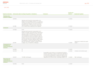 Informe RSC 2014 | 10 Índice de contenido GRI pág. 105
ABENGOA
SOLAR
G4-5, G4-6
Aspectos materiales Información sobre el enfoque de gestión e indicadores Omisiones
Verificación
externa Nombre del capítulo
Derechos de la
población indígena
G4-DMA       Sí, 82-83  
G4-HR8
Abengoa está firmemente comprometida con el
respeto a las comunidades cercanas y a su entorno y
mantenie una relación cercana con la sociedad local
y las poblaciones indígenas. En 2014, no se han
registrado quejas ni incumplimientos relacionados
con la violación de los derechos de los indígenas.     Sí, 82-83  
Evaluación
G4-DMA 45,55     Sí, 82-83  
G4-HR9
Abengoa está firmemente comprometida con el
respeto a los DDHH, tanto dentro de la organización,
como en su área de influencia. En 2014, no se han
registrado quejas ni incumplimientos relacionadas
con la explotación infantil en empleados o área de
influencia. Para más información sobre la política de
Derechos Humanos de la compañia ver página 45 y
para consultar información adicional sobre el análisis
a proveedores en materia de DDHH ver página 55.
Para más información, también se puede consultar
la página 132 y 123 del IRSC de Abengoa.     Sí, 82-83
Apuesta por el talento de nuestro
equipo
Evaluación de los
proveedores en
materia de derechos
humanos
G4-DMA 55       Sí, 82-83  
G4-HR10 55       Sí, 82-83 Conectar con el entorno social
G4-HR11 120 (IRSC de Abengoa)
No aplicable ya que porque es un procedimiento aplicado
de forma corporativa. Se ofrece la información agregada de
la matriz pero no desglosada por grupo de negocio, como
es el caso de Abengoa Solar. La información agregada está
disponible en el informe de RSC de Abengoa, página 120. Sí, 82-83 IRSC de Abengoa
Mecanismos de
reclamación en
materia de derechos
humanos
G4-DMA 45,55     Sí, 82-83  
 