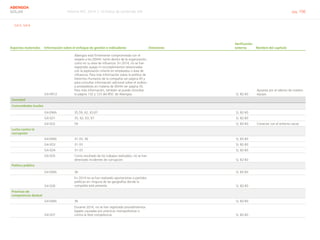 Informe RSC 2014 | 10 Índice de contenido GRI pág. 106
ABENGOA
SOLAR
G4-5, G4-6
Aspectos materiales Información sobre el enfoque de gestión e indicadores Omisiones
Verificación
externa Nombre del capítulo
G4-HR12
Abengoa está firmemente comprometida con el
respeto a los DDHH, tanto dentro de la organización,
como en su área de influencia. En 2014, no se han
registrado quejas ni incumplimientos relacionadas
con la explotación infantil en empleados o área de
influencia. Para más información sobre la política de
Derechos Humanos de la compañia ver página 45 y
para consultar información adicional sobre el análisis
a proveedores en materia de DDHH ver página 55.
Para más información, también se puede consultar
la página 132 y 123 del IRSC de Abengoa.     Sí, 82-83
Apuesta por el talento de nuestro
equipo
Sociedad
Comunidades locales
G4-DMA 35,59, 62, 63,67       Sí, 82-83  
G4-SO1 35, 62, 63, 67       Sí, 82-83  
G4-SO2 59       Sí, 82-83 Conectar con el entorno social
Lucha contra la
corrupción
G4-DMA 31-33, 36       Sí, 82-83  
G4-SO3 31-33       Sí, 82-83  
G4-SO4 31-33       Sí, 82-83  
G4-SO5 Como resultado de los trabajos realizados, no se han
detectado incidentes de corrupción       Sí, 82-83
 
Política pública
G4-DMA 36     Sí, 82-83  
G4-SO6
En 2014 no se han realizado aportaciones a partidos
políticos en ninguna de las geografías donde la
compañía está presente.     Sí, 82-83  
Prácticas de
competencia desleal
G4-DMA 36     Sí, 82-83  
G4-SO7
Durante 2014, no se han registrado procedimientos
legales causadas por prácticas monopolisticas o
contra la libre competencia.     Sí, 82-83  
 