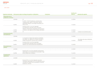 Informe RSC 2014 | 10 Índice de contenido GRI pág. 108
ABENGOA
SOLAR
G4-5, G4-6
Aspectos materiales Información sobre el enfoque de gestión e indicadores Omisiones
Verificación
externa Nombre del capítulo
Etiquetado de los
productos y servicios
G4-DMA 57       Sí, 82-83  
G4-PR3
En 2014 , 91,30 % productos y servicios de la
compañía están sujetos a información sobre el
etiquetado (respecto a tecnologia fotovoltaica, de
torre y CCP).       Sí, 82-83  
G4-PR4
Durante el 2014, no se han registrado
incumplimientos derivados de las normativas
relativas a información y etiquetado de los produtos
y servicios ni de reglación de los códigos voluntarios.
 
    Sí, 82-83  
G4-PR5 57       Sí, 82-83 Conectar con el entorno social
Comunicaciones de
mercadotecnia
G4-DMA         Sí, 82-83  
G4-PR6
La compañía no dispone de productos prohibidos
o en litigio. Ver páginas 23 y 24 para consultar el
listado de productos y servicios de la compañía.
 
    Sí, 82-83
Tecnología solar para el desarrollo
sostenible
G4-PR7
Durante el 2014, no se han registrado
incumplimientos derivados de las normativas
relativas a las comunicaciones de mecadotecnia.       Sí, 82-83  
Privacidad de los
clientes
G4-DMA         Sí, 82-83  
G4-PR8
Durante 2014, no se han registrado reclamaciones
relacionadas con la violación de la privacidad o fuga
de los clientes de la compañía.       Sí, 82-83  
Cumplimiento
regulatorio
G4-DMA       Sí, 82-83  
G4-PR9
Durante 2014, no se han registrado sanciones
monetarias relacionadas con el incumplimiento de la
normativa en relación con el suministro y el uso de
productos y servicios.
 
    Sí, 82-83  
 