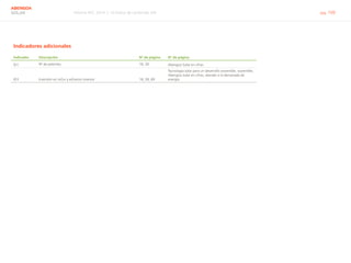 Informe RSC 2014 | 10 Índice de contenido GRI pág. 109
ABENGOA
SOLAR
Indicadores adicionales
Indicador Descripción Nº de página Nº de página
ID1 Nº de patentes 18, 28 Abengoa Solar en cifras
ID3 Inversión en I+D+i y esfuerzo inversor 18, 28, 69
Tecnología solar para un desarrollo sostenible, sostenible,
Abengoa Solar en cifras, atender a la demanada de
energía.
 