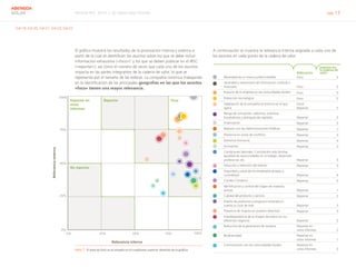 Informe RSC 2014 | 02 Sobre este informe pág. 13
ABENGOA
SOLAR
G4-19, G4-20, G4-21, G4-23, G4-27
El gráfico muestra los resultados de la priorización interna y externa a
partir de la cual se identifican los asuntos sobre los que se debe incluir
información exhaustiva («foco»)7
y los que se deben publicar en el IRSC
(«reportar»), así como el número de veces que cada uno de los asuntos
impacta en las partes integrantes de la cadena de valor, lo que se
representa por el tamaño de las esferas. La compañía continúa trabajando
en la identificación de las principales geografías en las que los asuntos
«foco» tienen una mayor relevancia.
Nota 7	 El área de foco es el situado en el cuadrante superior derecho de la gráfica.
A continuación se muestra la relevancia interna asignada a cada uno de
los asuntos en cada punto de la cadena de valor.
0%
25%
50%
75%
100%
0% 25% 50% 75% 100%
FocoReportarReportar en
otros
informes
No reportar
Relevancia interna
Relevanciaexterna
Relevancia
Impacto en
la cadena de
valor
Necesidad de un marco jurídico estable Foco 5
Veracidad y transmisión de información correcta a
inversores Foco 5
Impacto de la empresa en las comunidades locales Foco 5
Protección tecnológica Foco 5
Adaptación de la compañía al entorno en el que
opera
Foco/
Reportar 5
Riesgo de corrupción, sobornos, prácticas
fraudulentas y blanqueo de capitales. Reportar 5
Financiación Reportar 3
Relación con las Administraciones Públicas Reportar 1
Presencia en zonas de conflicto Reportar 3
Derechos Humanos Reportar 4
Innovación Reportar 2
Condiciones laborales: Conciliación vida familiar,
Igualdad de oportunidades en el trabajo, desarrollo
profesional, etc. Reportar 3
Atracción y retención del talento Reportar 3
Seguridad y salud de los empleados propios y
contratistas Reportar 4
Cambio Climático Reportar 5
Identificación y control del origen de materias
primas Reportar 1
Calidad del producto o servicio Reportar 5
Diseño de productos y proyectos teniendo en
cuenta su ciclo de vida Reportar 3
Presencia de mujeres en puestos directivos Reportar 5
Interdependencia de la imagen de marca en sus
diferentes negocios Reportar 5
Reducción de la generación de residuos Reportar en
otros informes 2
Biodiversidad Reportar en
otros informes 1
Comunicación con las comunidades locales Reportar en
otros informes 3
 