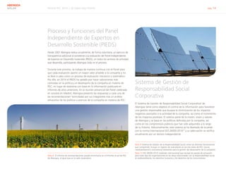 Informe RSC 2014 | 02 Sobre este informe pág. 14
ABENGOA
SOLAR
Proceso y funciones del Panel
Independiente de Expertos en
Desarrollo Sostenible (PIEDS)
Desde 2007 Abengoa realiza anualmente, de forma voluntaria, un ejercicio de
transparencia adicional al someterse a la evaluación del Panel Independiente
de Expertos en Desarrollo Sostenible (PIEDS), en todos los sectores de actividad
que desarrolla, participando Abengoa Solar en el proceso.
Durante este proceso, se trabaja de manera continua con el Panel para
que cada evaluación aporte un mayor valor añadido a la compañía y no
se lleve a cabo como un proceso de evaluación mecánico o sistemático.
Por ello, en 2014 el PIEDS ha optado por hacer valoraciones más
centradas en la política y el desempeño de la compañía en materia de
RSC, en lugar de realizarse con base en la información publicada en
informes de años anteriores. En la reunión presencial del Panel celebrada
en octubre en Madrid, Abengoa presentó las respuestas a cada una de
las recomendaciones8
formuladas por sus integrantes tras un análisis
exhaustivo de las políticas y avances de la compañía en materia de RSC.
Nota 8	 El informe de recomendaciones puede encontrarse en el Informe anual de RSC
de Abengoa, al igual que en la web corporativa.
Sistema de Gestión de
Responsabilidad Social
Corporativa
El Sistema de Gestión de Responsabilidad Social Corporativa9
de
Abengoa tiene como objetivo el control de la información para favorecer
una gestión responsable que busque la minimización de los impactos
negativos asociados a la actividad de la compañía, así como el incremento
de los impactos positivos. El sistema parte de la misión, visión y valores
de Abengoa y se basa en las políticas definidas por la compañía, así
como en los compromisos públicos que han sido adquiridos a lo largo
de su historia. Adicionalmente, este sistema se ha diseñado de acuerdo
con la norma internacional ISO 26000:201010
y su adecuación se verifica
anualmente por un tercero independiente.
Nota 9 Sistema de Gestión de la Responsabilidad Social: entre las distintas herramientas
que comprende, incluye un registro de indicadores en las tres áreas de RSC (social,
medioambiental y económica) relevantes para la gestión del desempeño de la compañía.
Nota 10 ISO 26000:2010: estándar internacional que recoge las pautas de actuación
para todo tipo de organizaciones en las áreas relacionadas con la responsabilidad social,
el medioambiente, los derechos humanos y los derechos de los consumidores.
 
