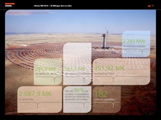Informe RSC 2014 | 05 Abengoa Solar en cifras pág. 28
ABENGOA
SOLAR
de EBITDA en 2014
en activos fijos
de ingresos consolidados
compras a proveedores
locales de media en las
geografías principales
invertidos en I+D+i
patentes solicitadas
de potencia instalada
295,9 M€
2.087,9 M€
563,5 M€
Más del 90%de
351,92 M€
182
2.283 MW
G4-DMA (desempeño económico), G4-9, G4-EC1, ID1, ID3
 
