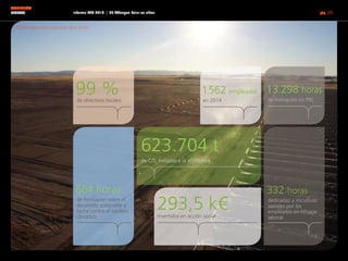 Informe RSC 2014 | 05 Abengoa Solar en cifras pág. 29
ABENGOA
SOLAR
de directivos locales
de formación sobre el
desarrollo sostenible y
lucha contra el cambio
climático
de CO2
evitadas a la atmósfera
de formación en PRL
invertidos en acción social
dedicadas a iniciativas
sociales por los
empleados en horario
laboral
en 2014
99 %
664 horas
623.704 t
13.298 horas
293,5 k€
332 horas
1.562 empleados
G4-DMA (desempeño económico), G4-9, G4-EC1
 