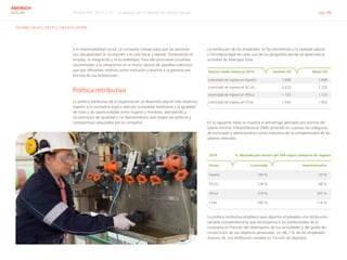 Informe RSC 2014 | 07.1 La apuesta por el talento de nuestro equipo pág. 46
ABENGOA
SOLAR
G4-DMA, G4-EC5, G4-LA12, G4-LA13, G4-HR3
a la responsabilidad social. La compañía trabaja para que las personas
con discapacidad se incorporen a la vida social y laboral, fomentando el
empleo, la integración y la accesibilidad. Para ello promueve iniciativas
encaminadas a la integración en el marco laboral de aquellos colectivos
que por diferentes motivos sufren exclusión y prioriza a la persona por
encima de sus limitaciones.
Política retributiva
La política retributiva de la organización se desarrolla bajo el más absoluto
respeto a la normativa legal y vela por la equidad retributiva y la igualdad
de trato y de oportunidades entre mujeres y hombres, atendiendo a
los principios de igualdad y no discriminación que exigen las políticas y
compromisos adquiridos por la compañía.
La retribución de los empleados se fija atendiendo a la realidad salarial
y normativa legal de cada una de las geografías donde se desarrolla la
actividad de Abengoa Solar.
En la siguiente tabla se muestra el porcentaje abonado por encima del
salario mínimo interprofesional (SMI) teniendo en cuentas las categorías
de licenciado y administrativo como indicativo de la competitividad de los
salarios ofrecidos.
2014 % abonado por encima del SMI según categoría de ingreso
Países Licenciado Administrativo
España 184 % 39 %
EE.UU. 128 % 68 %
África 519 % 395 %
Chile 340 % 118 %
La política retributiva establece para algunos empleados una retribución
variable complementaria que recompensa a los profesionales de la
compañía en función del desempeño de sus actividades y del grado de
consecución de sus objetivos personales. Un 46,7 % de los empleados
dispone de una retribución variable en función de objetivos.
Salario medio mensual 2014 Hombre (€) Mujer (€)
Licenciado de ingreso en España 1.838 1.838
Licenciado de ingreso en EE.UU. 2.220 2.220
Licenciado de ingreso en África 1.123 1.123
Licenciado de ingreso en Chile 1.450 1.450
 