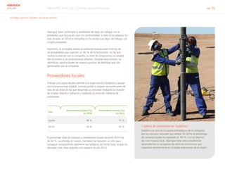 Informe RSC 2014 | 07.2 Conectar con el entorno social pág. 56
ABENGOA
SOLAR
G4-DMA, G4-EC9, G4-EN32, G4-LA14, G4-SO9
Abengoa Solar contempla la posibilidad de dejar de trabajar con el
proveedor que incurra en una «no conformidad» si este no la subsana. En
este sentido, en 2014 la compañía no ha tenido que dejar de trabajar con
ningún proveedor.
Asimismo, la compañía realiza anualmente evaluaciones internas de
los proveedores que suponen un 80 % de la facturación, en las que
analiza la relación con la compañía, su nivel de compromiso, la calidad
del suministro y las reclamaciones abiertas. Durante este proceso, se
identifican oportunidades de mejora y puntos de debilidad que son
gestionados por la compañía.
Proveedores locales
Trabajar con socios locales permite a la organización fortalecer y apoyar
una economía local estable, contribuyendo a mejorar las condiciones de
vida de las áreas en las que desarrolla su actividad mediante la creación
de empleo directo e indirecto y mediante la atracción indirecta de
inversiones.
País
Proveedores locales (%)
en 2014
Proveedores locales (%)
en 2013
España 88 % 91 %
EE.UU. 93 % 87 %
El porcentaje total de compras a proveedores locales durante 2014 fue
de 66 %. La entrada en nuevos mercados ha supuesto un reto para
conseguir componentes altamente tecnológicos de forma local, lo que ha
afectado a las cifras globales con respecto al año 2013.
Cadena de suministro en Sudáfrica
Sudáfrica es uno de los países estratégicos de la compañía
por los recursos naturales que ofrece. En 2014, el porcentaje
de compras locales ha superado el 90 %. Con el objetivo
de crear riqueza local, Abengoa Solar está actualmente
desarrollando un programa de estímulo económico que
impactará directamente en el tejido empresarial de la región.
 