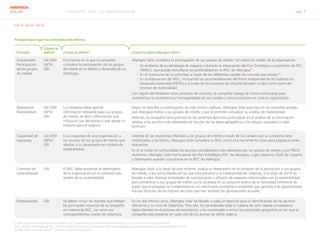 Informe RSC 2014 | 02 Sobre este informe pág. 7
ABENGOA
SOLAR
G4-15, G4-25, G4-26
Principio
¿Quién lo
define? ¿Cómo se define? ¿Cómo lo aplica Abengoa Solar?
Inclusividad/
Participación
de los grupos
de interés
AA1000
(APS)/
GRI
Es la forma en la que la compañía
considera la participación de los grupos
de interés en el diseño y desarrollo de su
estrategia.
Abengoa Solar considera la participación de sus grupos de interés(1)
en todos los niveles de la organización:
›› En el diseño de su estrategia de negocio y durante la elaboración del Plan Estratégico corporativo de RSC
(PERSC), que puede consultarse en profundidad en el IRSC de Abengoa(2)
.
›› En el transcurso de su actividad, a través de los diferentes canales de consulta que existen(3)
.
›› En la elaboración del IRSC, incluyendo las recomendaciones del Panel Independiente de Expertos en
Desarrollo Sostenible (PIEDS) y a través de los procesos de consulta llevados a cabo como parte del
proceso de materialidad.
Con objeto de fortalecer estos procesos de consulta, la compañía trabaja de forma continuada para
incrementar la consistencia y homogeneidad de sus canales y comunicaciones en toda la organización.
Relevancia/
Materialidad
AA1000
(APS)/
GRI
La compañía debe aportar
información relevante para sus grupos
de interés, es decir, información que
influya en sus decisiones y que tenga un
impacto para el negocio.
Según se describe a continuación, en este mismo capítulo, Abengoa Solar participa en las consultas anuales
que Abengoa realiza a sus grupos de interés y que le permiten actualizar su análisis de materialidad.
Además, la compañía tiene previsto en los próximos ejercicios profundizar en el análisis de la información
relativa a los asuntos más relevantes en función de las áreas geográficas y los riesgos asociados a cada
territorio.
Capacidad de
respuesta
AA1000
(APS)/
GRI
Es la respuesta de una organización a
los asuntos de los grupos de interés que
afectan a su desempeño en materia de
sostenibilidad.
Además de las respuestas ofrecidas a los grupos de interés a través de los canales que la compañía tiene
implantados a tal efecto, Abengoa Solar considera su IRSC como una herramienta clave para proporcionarles
respuestas.
En él se tratan en profundidad los asuntos considerados más relevantes por los grupos de interés y por PIEDS.
Asimismo, Abengoa Solar forma parte del Plan Estratégico RSC de Abengoa, cuyos objetivos 2020 de impacto
y desempeño pueden consultarse en el IRSC de Abengoa.
Contexto de
sostenibilidad
GRI El IRSC debe presentar el desempeño
de la organización en el contexto más
amplio de la sostenibilidad.
Abengoa Solar, a lo largo de este informe, evalúa su desempeño en el contexto de la aportación a sus grupos
de interés, a las comunidades en las que está presente y al medioambiente. Además, a lo largo de 2014 ha
llevado a cabo diversas actividades de comunicación y difusión de aspectos relacionados con la sostenibilidad
para sensibilizar a sus grupos de interés y a la sociedad en su conjunto acerca de la necesidad inminente de
lograr que el progreso se fundamente en un crecimiento económico sostenible que permita a las generaciones
futuras disfrutar de los mismos recursos que han recibido las generaciones actuales.
Exhaustividad GRI Se deben incluir los asuntos que reflejen
los principales impactos de la compañía
en materia de RSC, así como sus
correspondientes niveles de cobertura.
En los dos últimos años, Abengoa Solar ha llevado a cabo un ejercicio para la identificación de los asuntos
relevantes y su nivel de cobertura. Para ello, ha considerado toda su cadena de valor (desde proveedores
hasta clientes) en el proceso de priorización y ha comenzado a incluir las principales geografías en las que la
compañía está presente en cada uno de los puntos de dicha cadena.
Principios que rigen los contenidos del informe
(1) Más información en este mismo capítulo, en “La apuesta por el talento de nuestro equipo” y “Conectar con el entorno social”.
(2) El capítulo “Estrategia de RSC” del IRSC Abengoa puede consultarse en http://www.abengoa.com/web/es/gestion_responsable/informe_rsc/.
(3) Más información el capítulo “Conectar con el entorno social”.
 