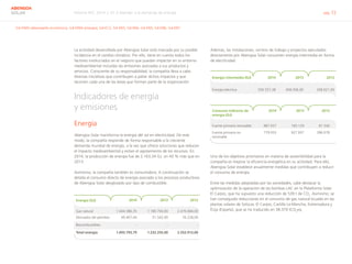 Informe RSC 2014 | 07.3 Atender a la demanda de energía pág. 72
ABENGOA
SOLAR
G4-DMA (desempeño económico), G4-DMA (energía), G4-EC2, G4-EN3, G4-EN4, G4-EN5, G4-EN6, G4-EN7
La actividad desarrollada por Abengoa Solar está marcada por su posible
incidencia en el cambio climático. Por ello, tiene en cuenta todos los
factores involucrados en el negocio que puedan impactar en su entorno
medioambiental incluidas las emisiones asociadas a sus productos y
servicios. Consciente de su responsabilidad, la compañía lleva a cabo
diversas iniciativas que contribuyen a paliar dichos impactos y que
recorren cada una de las áreas que forman parte de la organización.
Indicadores de energía 			
y emisiones
Energía
Abengoa Solar transforma la energía del sol en electricidad. De este
modo, la compañía responde de forma responsable a la creciente
demanda mundial de energía, a la vez que ofrece soluciones que reducen
el impacto medioambiental y evitan el agotamiento de los recursos. En
2014, la producción de energía fue de 2.163,34 GJ, un 43 % más que en
2013.
Asimismo, la compañía también es consumidora. A continuación se
detalla el consumo directo de energía asociado a los procesos productivos
de Abengoa Solar desglosado por tipo de combustible.
Energía (GJ) 2014 2013 2012
Gas natural 1.644.386,35 1.180.794,00 2.476.684,00
Derivados del petróleo 49.407,44 51.542,00 76.228,00
Biocombustibles - - -
Total energía 1.693.793,79 1.232.335,00 2.552.912,00
Además, las instalaciones, centros de trabajo y proyectos ejecutados
directamente por Abengoa Solar consumen energía intermedia en forma
de electricidad.
Energía intermedia (GJ) 2014 2013 2012
Energía eléctrica 500.557,38 458.506,00 208.621,00
Consumo indirecto de
energía (GJ)
2014 2013 2012
Fuente primaria renovable 987.657 160.129 81.540
Fuente primaria no
renovable
779.933 927.937 396.078
Uno de los objetivos prioritarios en materia de sostenibilidad para la
compañía es mejorar la eficiencia energética en su actividad. Para ello,
Abengoa Solar establece anualmente medidas que contribuyen a reducir
el consumo de energía.
Entre las medidas adoptadas por las sociedades, cabe destacar la
optimización de la operación de las bombas LAC en la Plataforma Solar
El Carpio, que ha supuesto una reducción de 539 t de CO2
. Asimismo, se
han conseguido reducciones en el consumo de gas natural licuado en las
plantas solares de Solúcar, El Carpio, Castilla La-Mancha, Extremadura y
Écija (España), que se ha traducido en 38.379 tCO2
eq.
 