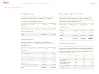 Informe RSC 2014 | 07.3 Atender a la demanda de energía pág. 74
ABENGOA
SOLAR
G4-14, G4-EN16, G4-EN17, G4-EN18
Emisiones de alcance 2
Emisiones de electricidad generadas por otras entidades y adquiridas y
consumidas por Abengoa Solar en la totalidad de sus actividades.
En 2014 no se ha consumido energía térmica.
Emisiones de alcance 2- GEI
(t CO2
eq)
2014 2013
Consumo de energía eléctrica 48.244,49 54.838,90
Consumo de energía térmica - -
Total 48.244,49 54.838,90
Emisiones de alcance 3
Emisiones indirectas que son consecuencia de la actividad de la
compañía, pero que ocurren en fuentes que no son propias o no están
controladas por ella.
Emisiones de alcance 3- GEI
(t CO2
eq)
2014 2013
Suministros adquiridos 155.935,13 49.082,72
Desplazamientos de trabajo 3.887,45 4.560,74
Desplazamientos al trabajo 2.397,71 1.568,65
Pérdidas en la distribución de la
energía eléctrica
4.930,85 5.670,83
Cadena de valor de los combustibles
consumidos en energía adquirida
11.848,45 8.780,73
Total 178.999,59 69.663,67
Emisiones GEI por segmento de actividad
Abengoa Solar articula su negocio entorno a dos áreas de actividad:
infraestructura concesional y producción industrial. Siguiendo esta
estructura de negocio, presentamos a continuación la distribución de los
alcances por segmento de actividad en 2014.
Emisiones GEI
por segmento de
actividad (t CO2
eq)
Infraestructura
concesional
Producción
industrial
Total
Alcance 1 4.432,84 92.927,64 97.360,48
Alcance 2 - 48.244,49 48.244,49
Alcance 3 16.779,30 162.220,29 178.999,59
Total 21.212,14 303.392,42 324.604,56
Intensidad de las emisiones
Para cuantificar de manera objetiva la evolución de las emisiones de GEI,
Abengoa Solar recurre a ratios, es decir, pondera las emisiones a partir
de diferentes indicadores. A continuación se muestra una evolución de
las emisiones ponderadas frente a las ventas, el ebitda y el número de
empleados en los últimos tres años.
 
2014 2013 2012
Emisiones de GEI/ventas
(t CO2
eq/k€)
0,39 0,34 0,61
Emisiones de GEI/ Plantilla
(t CO2
eq/ persona)
238,86 151,31 334,49
Emisiones de GEI/ EBITDA
(t CO2
eq/ M€)
1.097,01 484,50 1.043,80
 