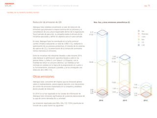 Informe RSC 2014 | 07.3 Atender a la demanda de energía pág. 75
ABENGOA
SOLAR
G4-DMA, G4-14, G4-EN19, G4-EN20, G4-EN21
Reducción de emisiones de GEI
Abengoa Solar establece anualmente un plan de reducción de
emisiones que promueve la mejora continua de sus procesos y la
consolidación de una cultura responsable dentro de la organización.
Tras el periodo de ejecución, la compañía evalúa la eficacia de las
iniciativas ejecutadas y define los objetivos para el nuevo periodo.
En total, Abengoa Solar ha contribuido en la lucha contra el
cambio climático reduciendo un total de 3.800 t CO2
mediante la
optimización de sus procesos productivos, el impulso de los sistemas
de captura de CO2
y la potenciación de la compra de suministros
menos intensivos en emisiones.
Entre las iniciativas más relevantes llevadas a cabo durante 2014,
cabe destacar la optimización operativa llevada a cabo en las
plantas Helios I y Helios II, y en Solacor I y II (España), con la
finalidad de reducir el consumo eléctrico. Las medidas se han
centrado en cambios en la lógica de la programación en cuanto a
su funcionamiento, arranques y paradas, y se ha conseguido una
reducción de 2.446 t CO2.
Otras emisiones
Abengoa Solar, consciente del impacto que las emisiones genera
sobre el medioambiente, presta especial atención a los mecanismos
de control de emisiones implantados en la compañía y establece
planes anuales de reducción.
En 2014 no se han registrado en los canales de información de
Abengoa Solar emisiones significativas de sustancias destructoras de
la capa de ozono derivadas de su actividad.
Las emisiones registradas para NOx, SOx, CO, COVs y partículas en
función de su peso fueron las siguientes:
Nox, Sox y otras emisiones atmosféricas (t)
4,70
2,00
67,82
10,00
7,00
66,66 51,00
15,00
3,89
14,00
1,00
1,38
7,00
1,00
5,69
8,00
2014 2013 2012
Sox
Partículas
COVs
Nox
CO
CAP
 