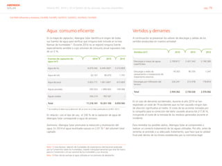 Informe RSC 2014 | 07.4 Gestión de los recursos naturales disponibles pág. 79
ABENGOA
SOLAR
G4-DMA (efluentes y residuos), G4-EN8, G4-EN9, G4-EN10, G4-EN22, G4-EN24, G4-EN26
Agua: consumo eficiente
En la etapa de captación, Abengoa Solar identifica el origen de todas
sus fuentes de agua para verificar que ninguna esté incluida en la lista
Ramsar de humedales13
. Durante 2014 no se registró ninguna fuente
especialmente sensible o cuyo volumen de consumo anual supusiera más
de un 5 %.
Fuentes de captación de
agua (m3
)
2014 2013 2012
Agua de río 6.679.342 6.445.000* 3.272.809
Agua de red 63.167 80.870 1.797
Agua de pozo 3.853.771 1.001.000* 615.893
Aguas pluviales 295.553 1.890.663 169.084
Aguas usadas 326.274 783.567 -
Total 11.218.107 10.201.100 4.059.583
* Se modifica el dato tras la detección de un error en el dato publicado en el IRSC 2013.
En relación con el tipo de uso, el 100 % de la captación de agua de
Abengoa Solar corresponde a agua de proceso.
Asimismo, Abengoa Solar promueve la reducción y reutilización del
agua. En 2014 el agua reutilizada supuso un 2,91 %14
del volumen total
captado.
Nota 13 Lista Ramsar: relación de humedales de importancia internacional publicada
por la Convención sobre los humedales, tratado intergubernamental que sirve de marco
para la Convención y el uso racional de los humedales y sus recursos.
Nota 14 Este cálculo excluye el agua utilizada en los procesos de desalación.
Vertidos y derrames
A continuación se presentan los valores de descargas y salidas de los
vertidos producidos en nuestra actividad.
Vertidos (m3
) 2014 2013 2012
Descargas a masas de aguas
superficiales
2.709.817 2.437.343 2.190.385
Descargas a redes de
saneamiento o instalaciones de
tratamiento externas
18.303 80.705 1.247
Descargas por infiltración del
terreno
226.241 212.478 178.810
Total 2.954.362 2.730.526 2.370.442
En el caso de derrames accidentales, durante el año 2014 se han
registrado un total de 19 accidentes que no han causado ningún tipo
de afección significativa al medio. El coste de las acciones tomadas por
la compañía para la corrección del daño causado alcanza 64.217,81 €,
incluyendo el coste de la retirada de los residuos generados durante el
incidente.
Para remediar los posibles daños, Abengoa Solar se compromete a
realizar un correcto tratamiento de las aguas utilizadas. Por ello, antes de
verterlas se procede a su adecuado tratamiento, que hace que la calidad
final esté dentro de los límites establecidos por la normativa legal.
 
